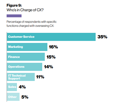 Customer Delight: Create WOW Moments Across the Customer Journey