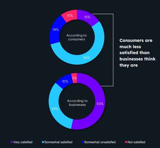 Customer Delight: Create WOW Moments Across the Customer Journey | Qualaroo