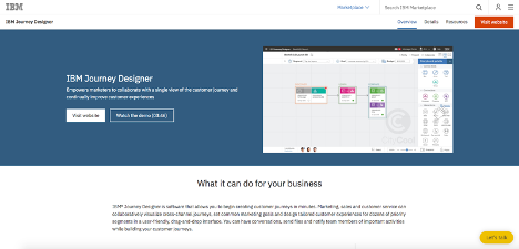 Visual paradigm is best tool for customer journey mapping software 