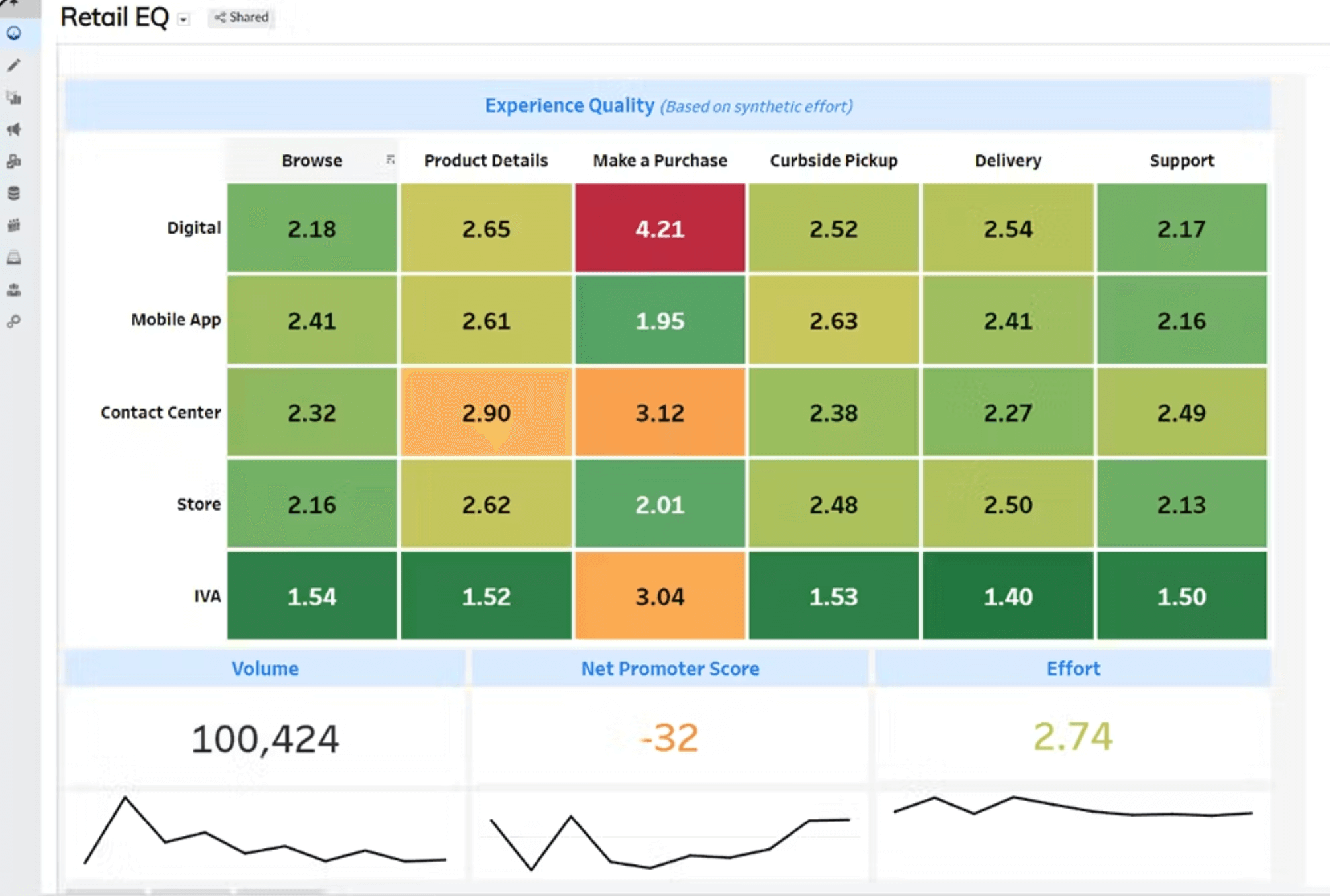 verint customer feedback tool