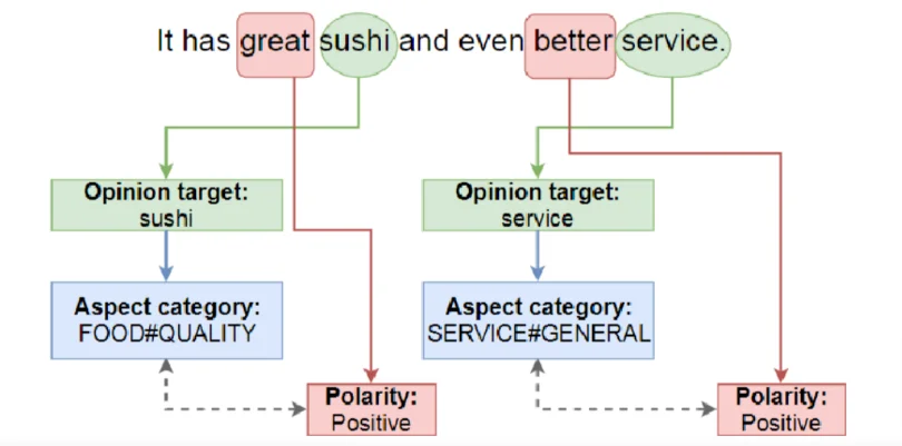 100+ Synonyms for Analyze with Examples