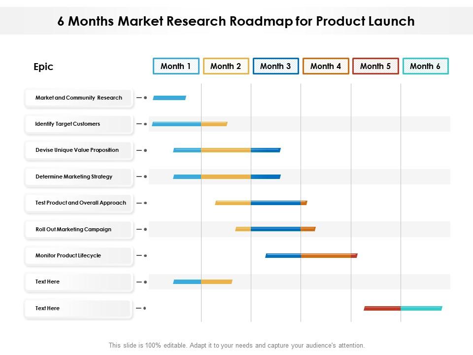 research can help business organization to