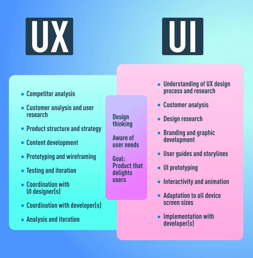 Analysis board - Is this a good alternate UI design? • page 1/1