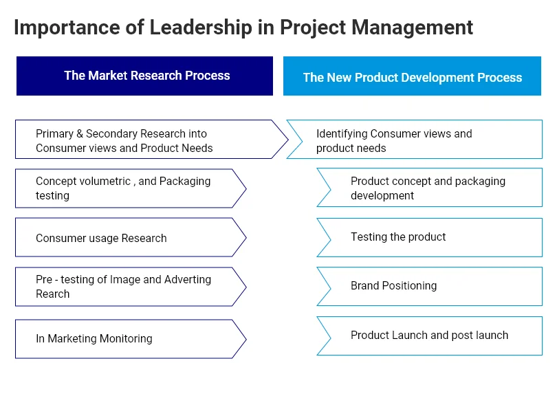 research question examples marketing