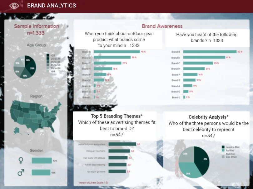 a market research survey has 15 questions