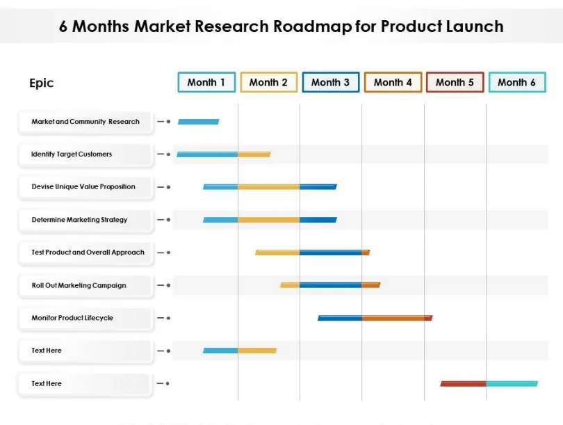 market research questions for food products