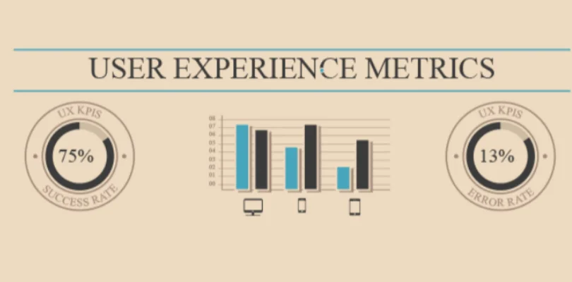 5 Key UX Metrics & 8 KPIs to Measure User Experience