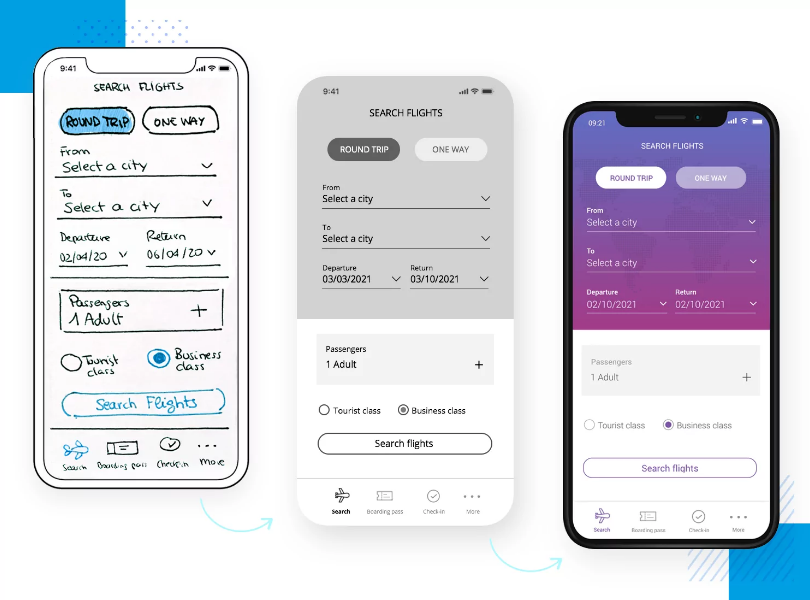 Prototype Testing: A Step by Step Guide 2024