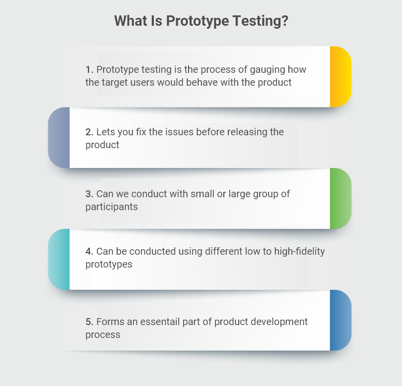 Test the features before committing