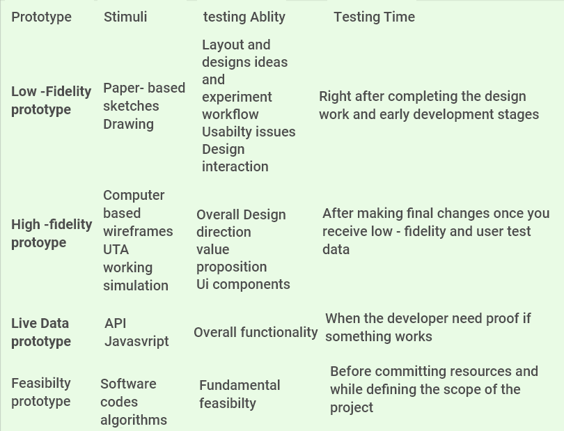 Age Guidelines Moderator need to communicate to the Experience Developers before taking action - Website Features - Developer Forum
