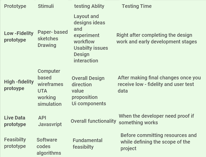 Test the features before committing