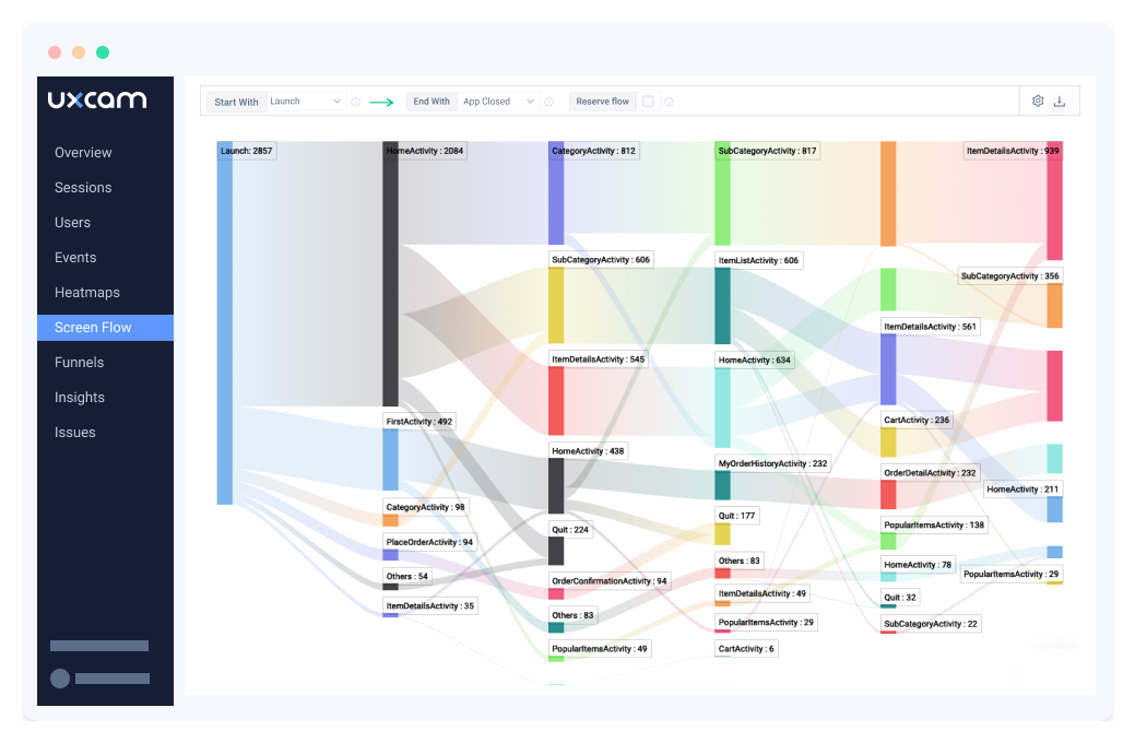 uxcam product management software
