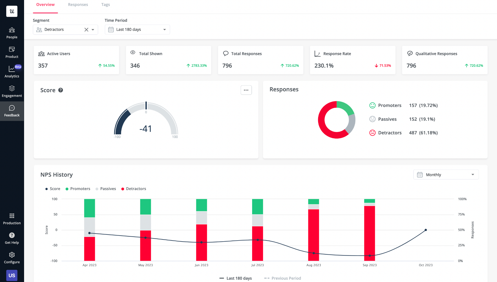 User pilot - customer retention software