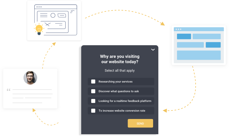 website feedback form