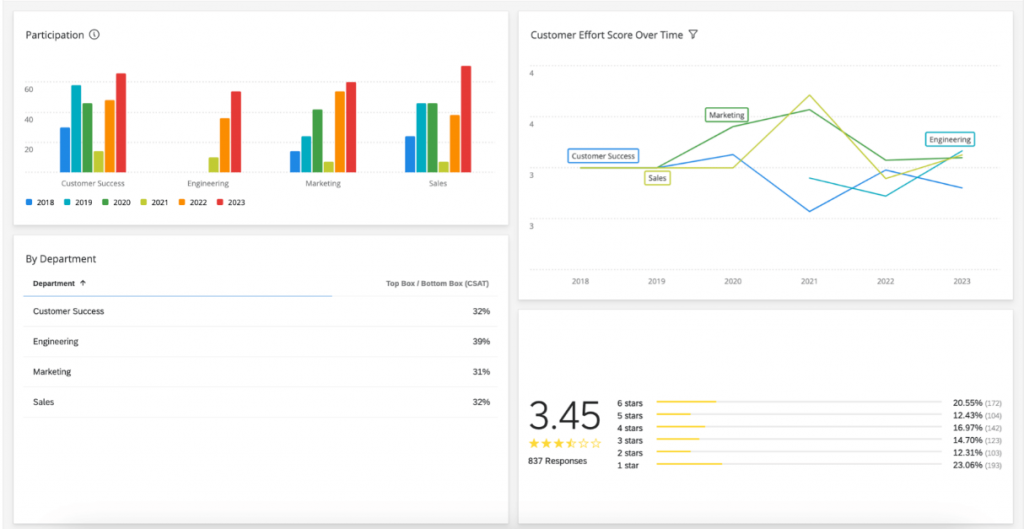 product experience tool qualtrics