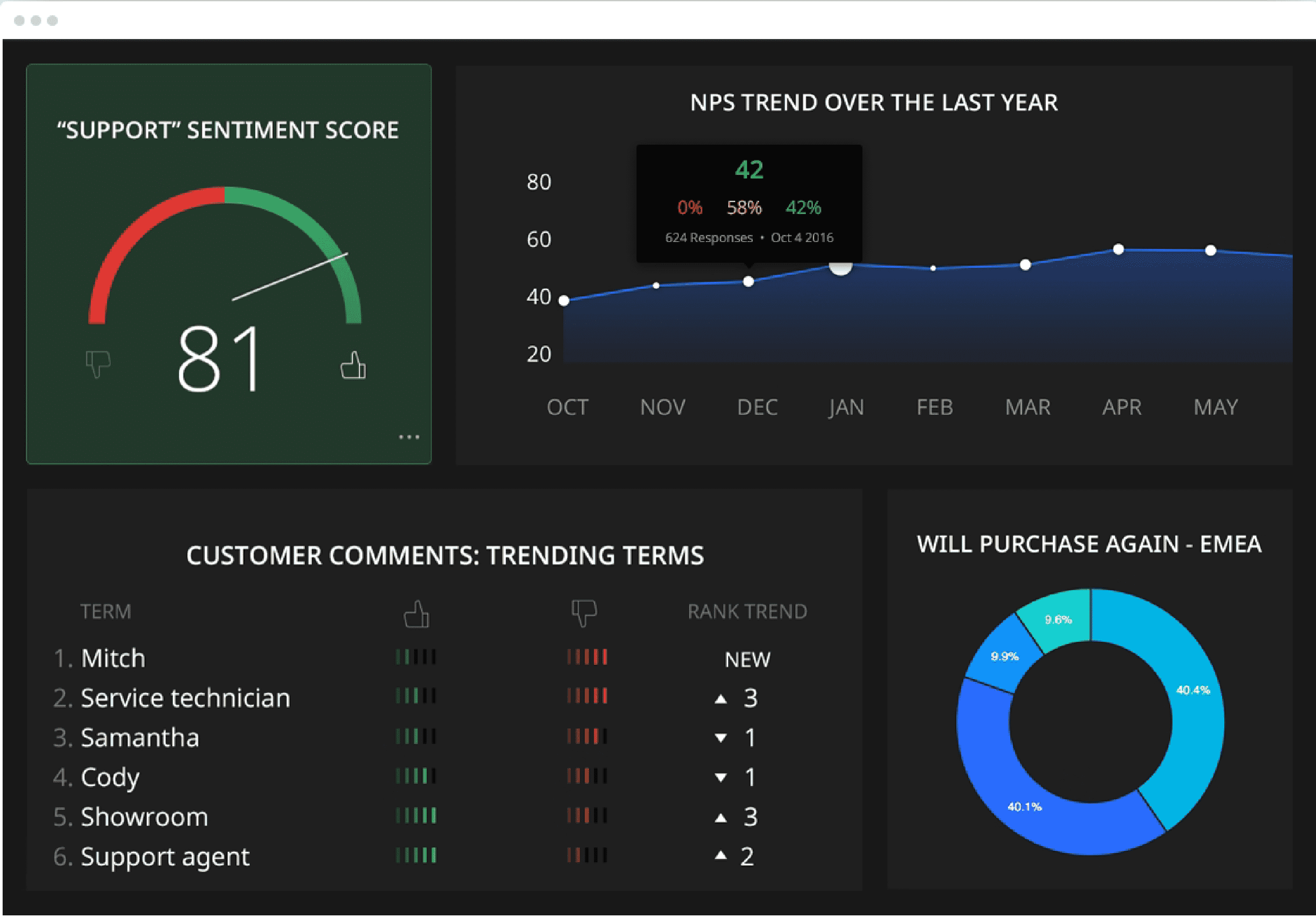 getfeedback customer voice tool