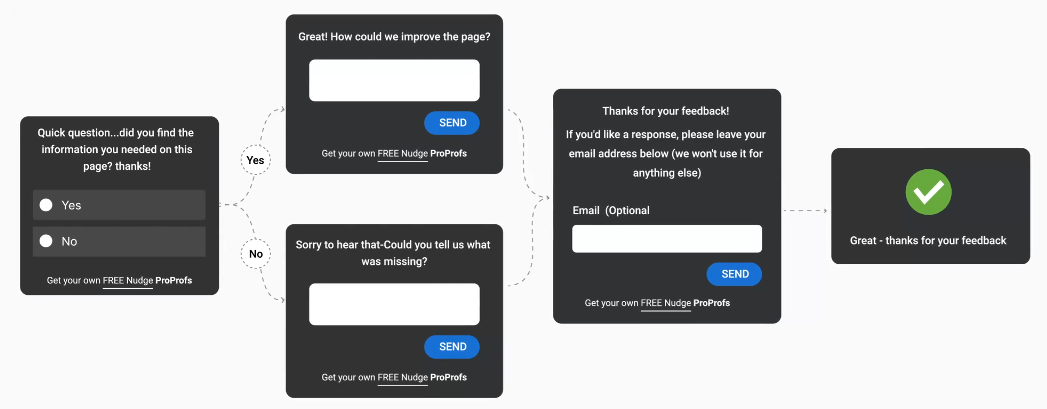 Qualaroo Anonymous Survey Branching Design