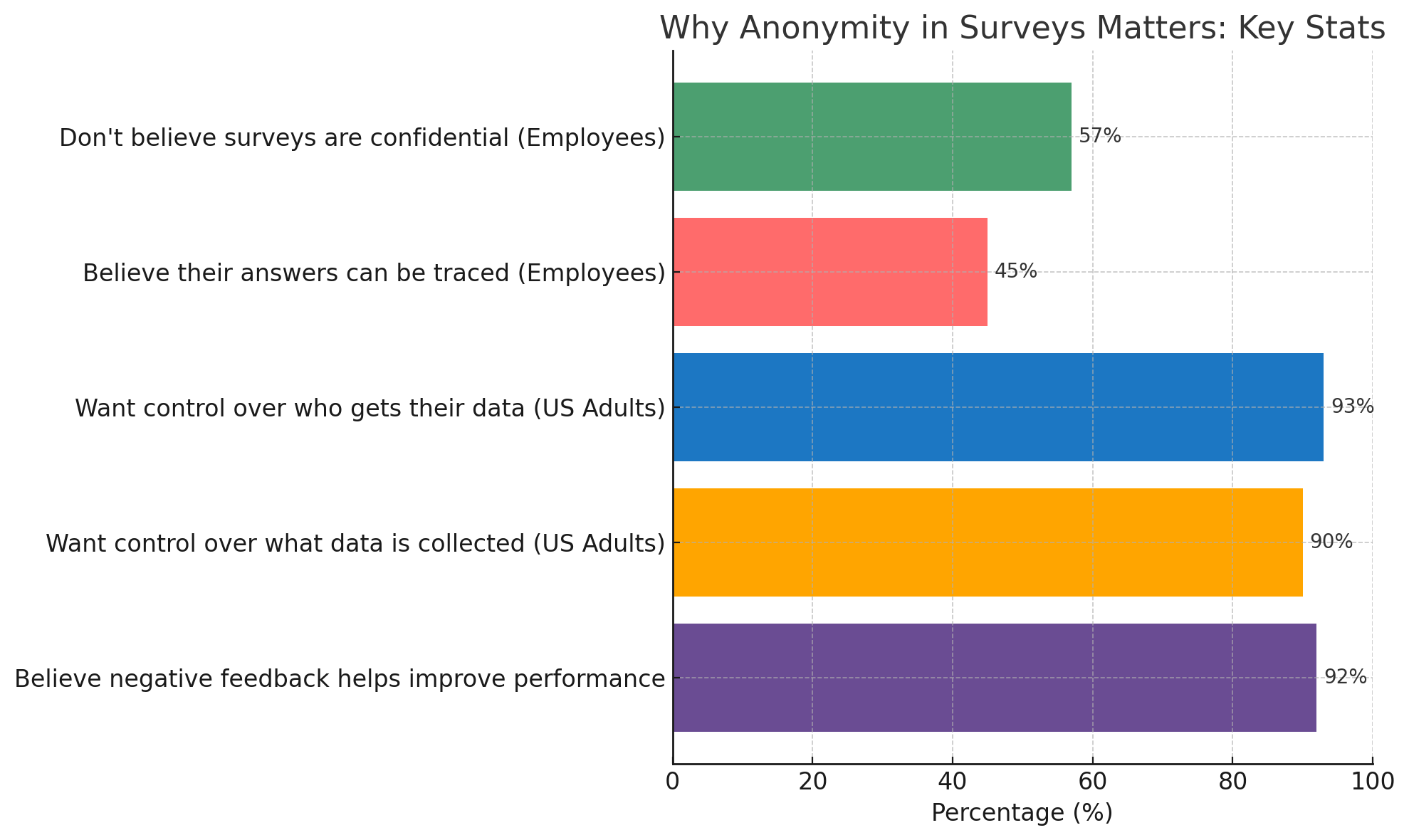 Why Anonymous Surveys Matter