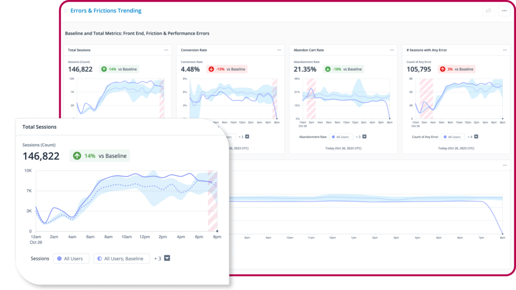 Quantum Metric product management