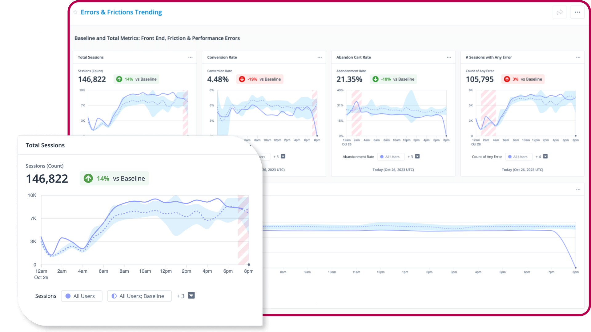 Quantum Metric product management
