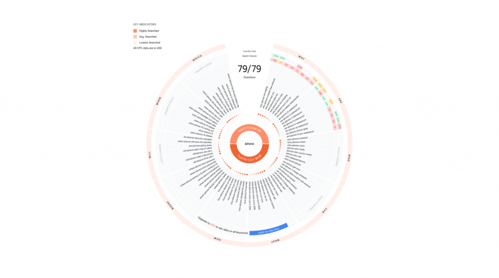 market research tools are