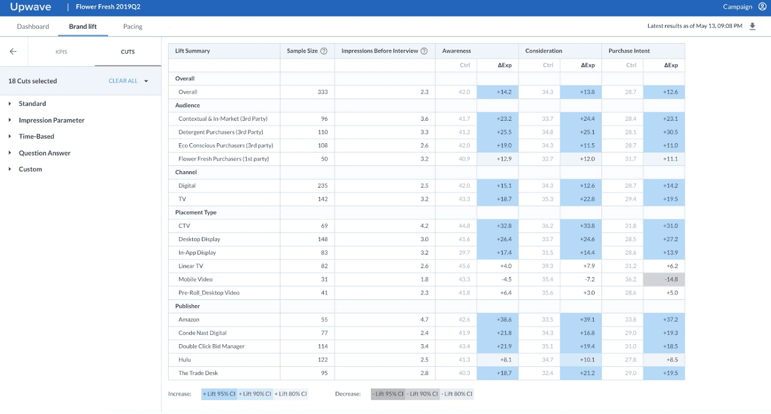 market research reporting tools