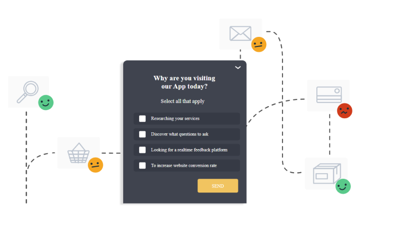 Understanding Users: 