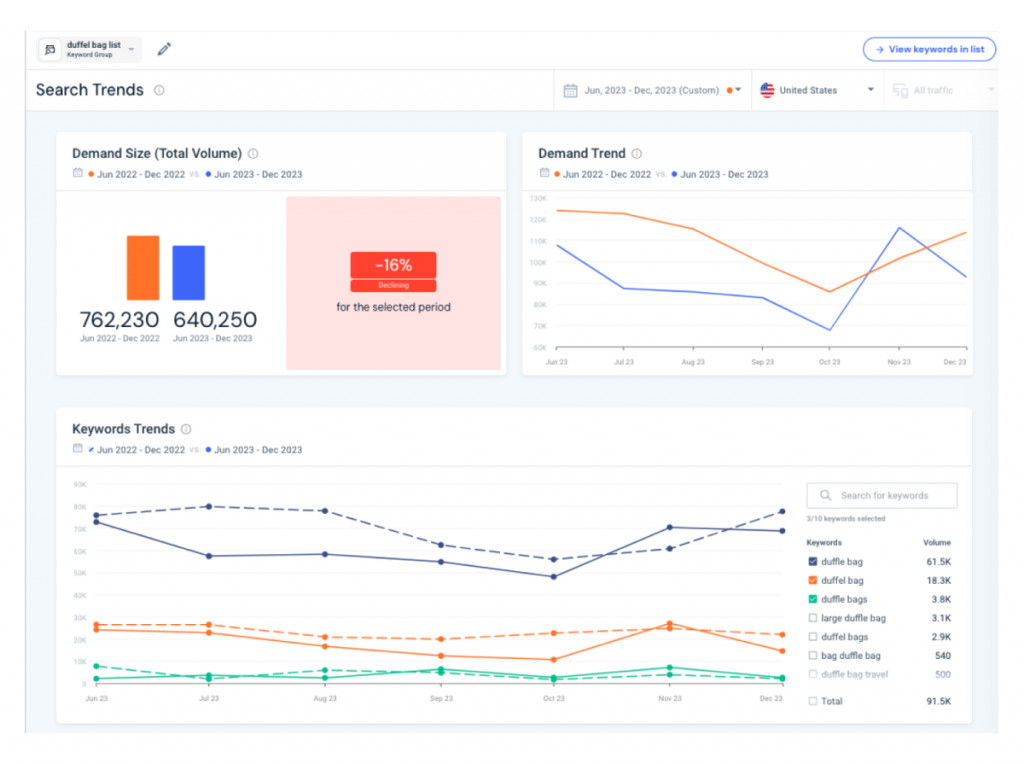 Similarweb