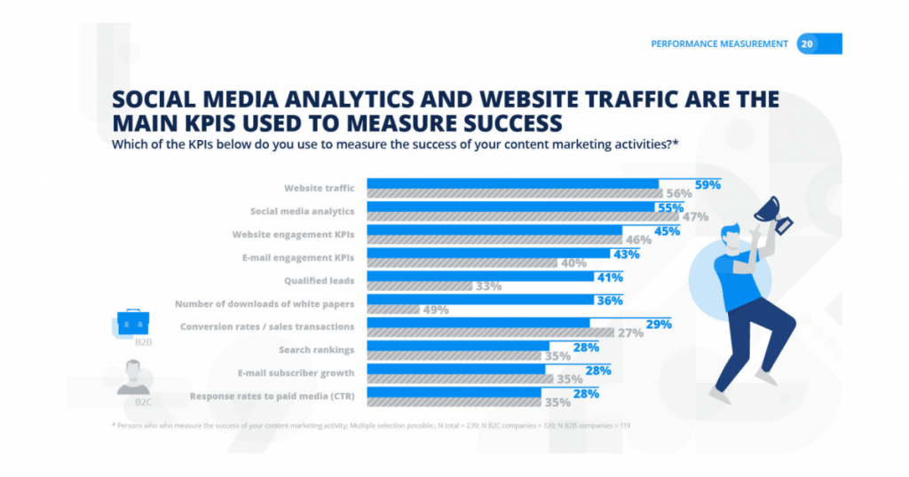 Statista