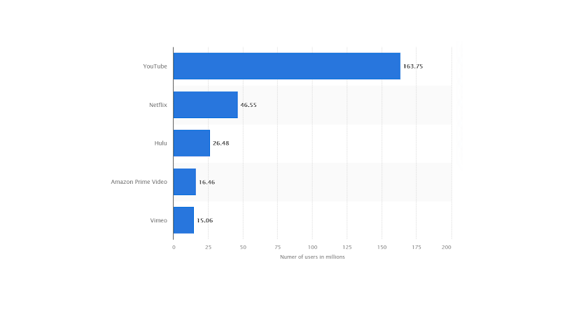 netflix case study about product market