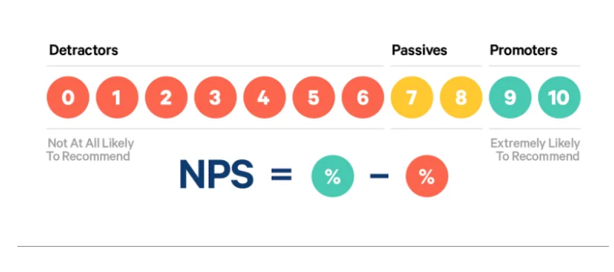 Best UX Metrics & KPIs to Measure User Experience