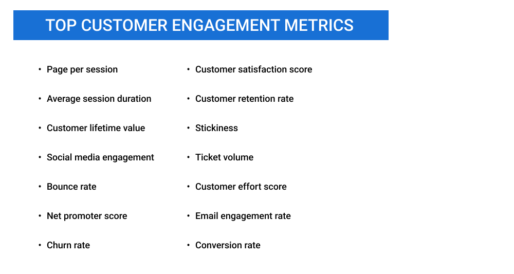 Customer Engagement Score