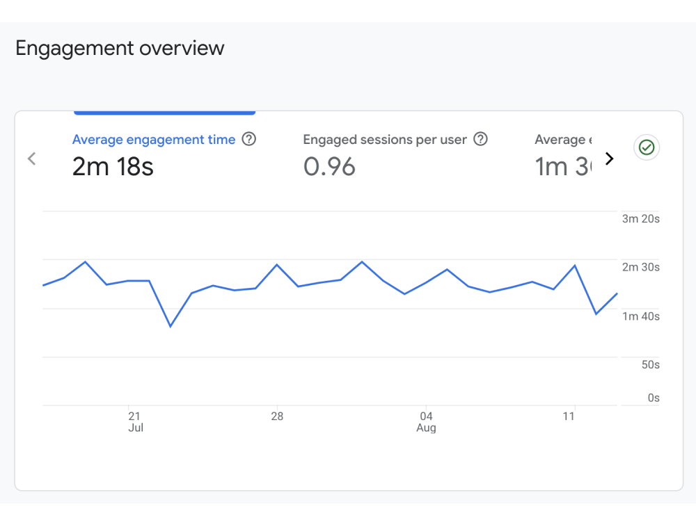 Track this in Google Analytics under the Engagement tab.