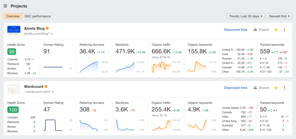 Use SEO to improve organic visibility