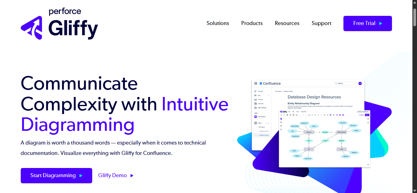Gliffy screenshot customer journey mapping software blog