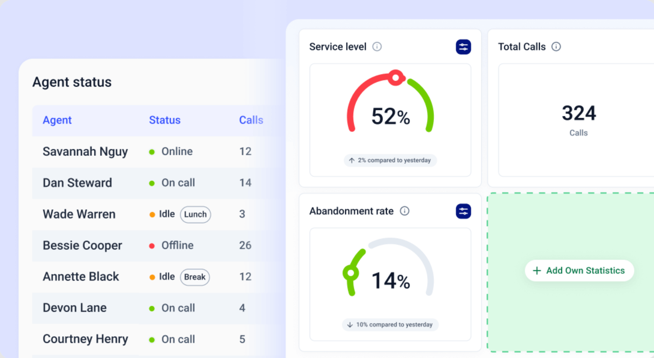Cloudtalk interface
