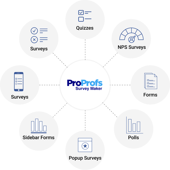 Survey channels