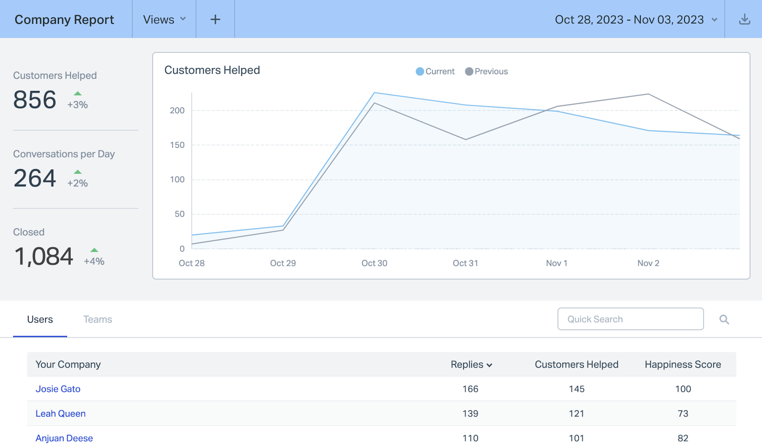 Help Scout dashboard