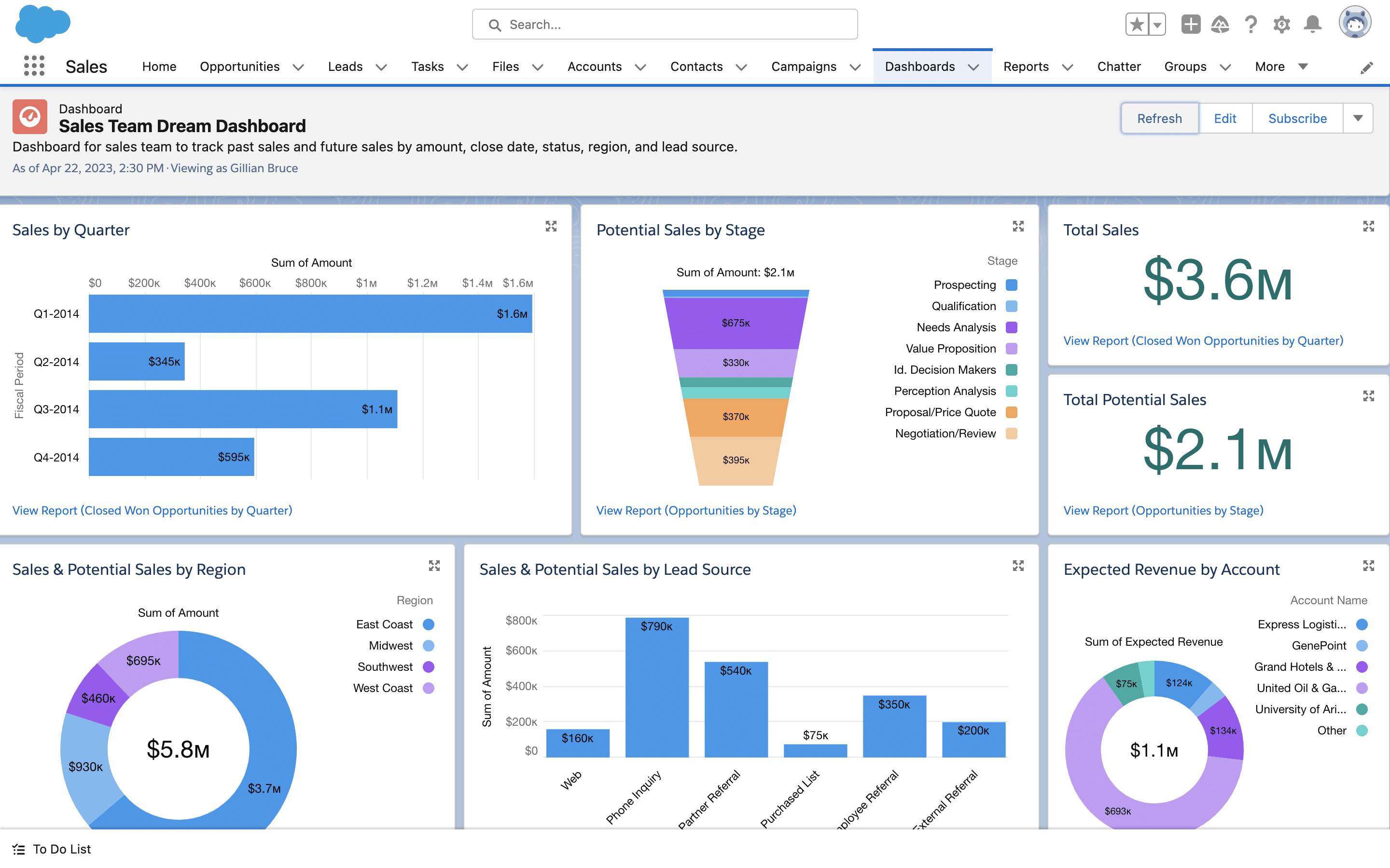 Salesforce - customer communication software