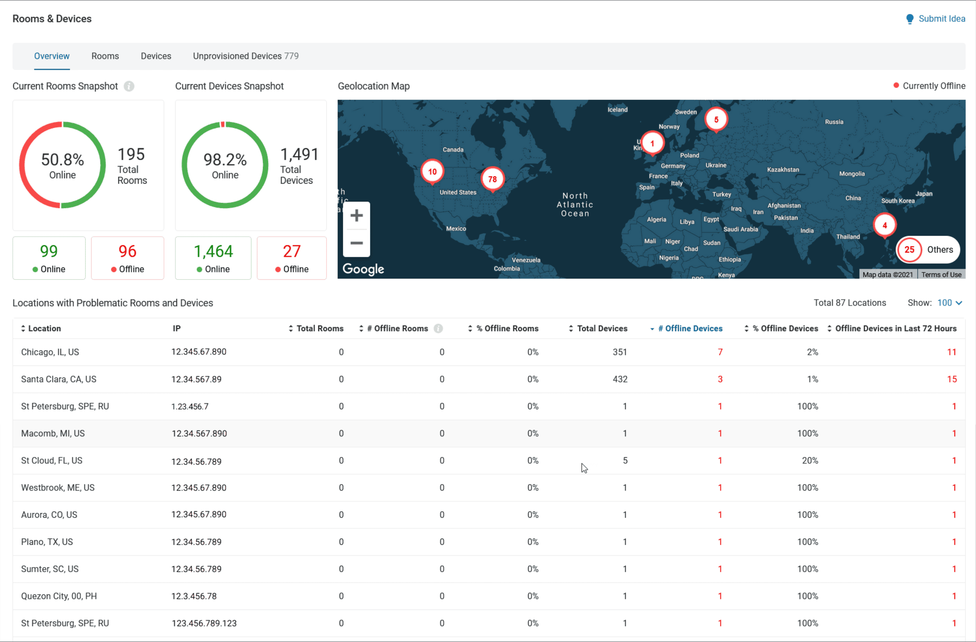 Ring Central dashboard