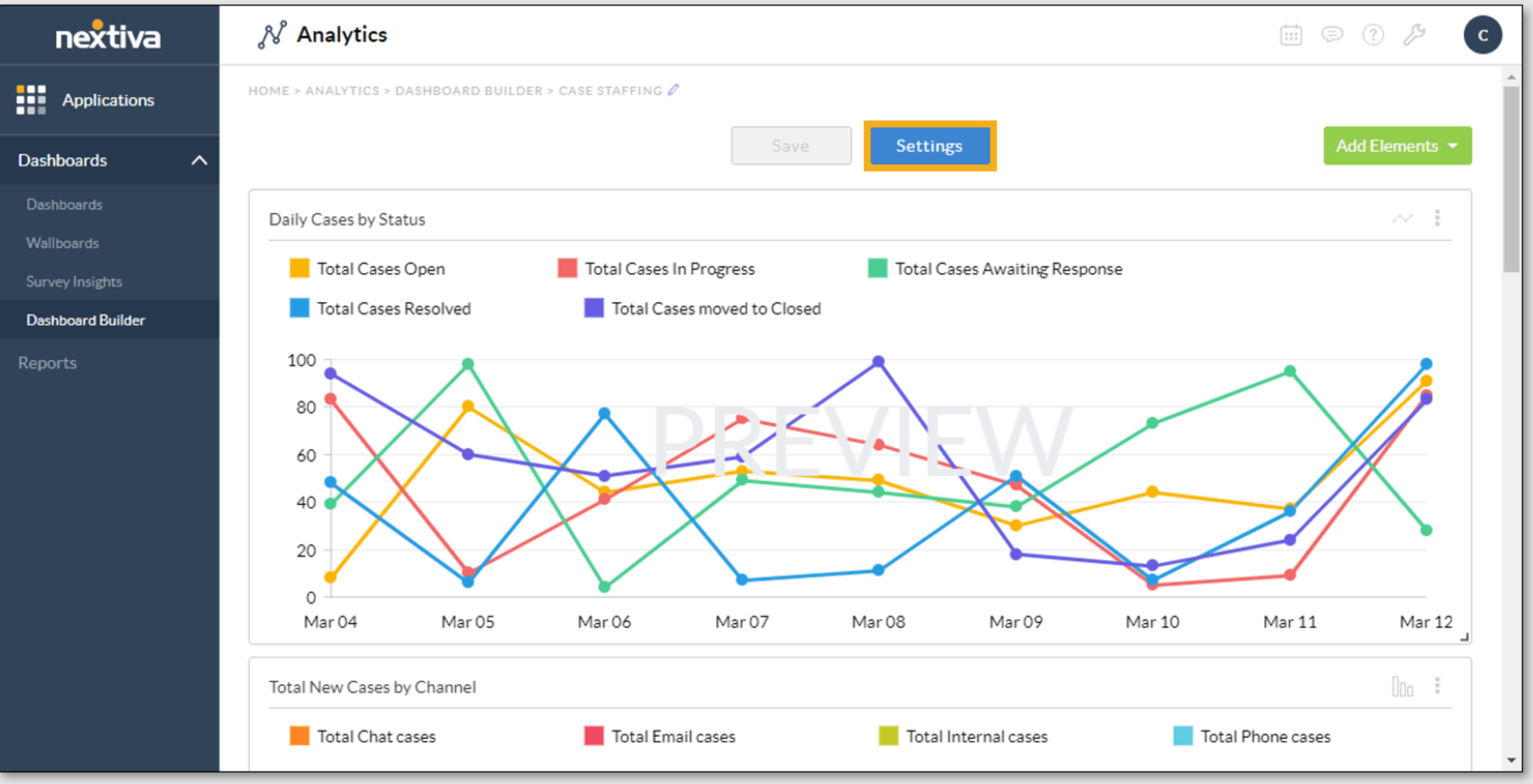 Nextiva - Customer communication system