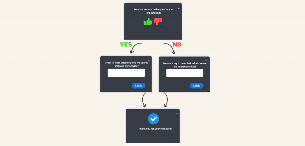 Craft Exit Surveys and Interviews That Work