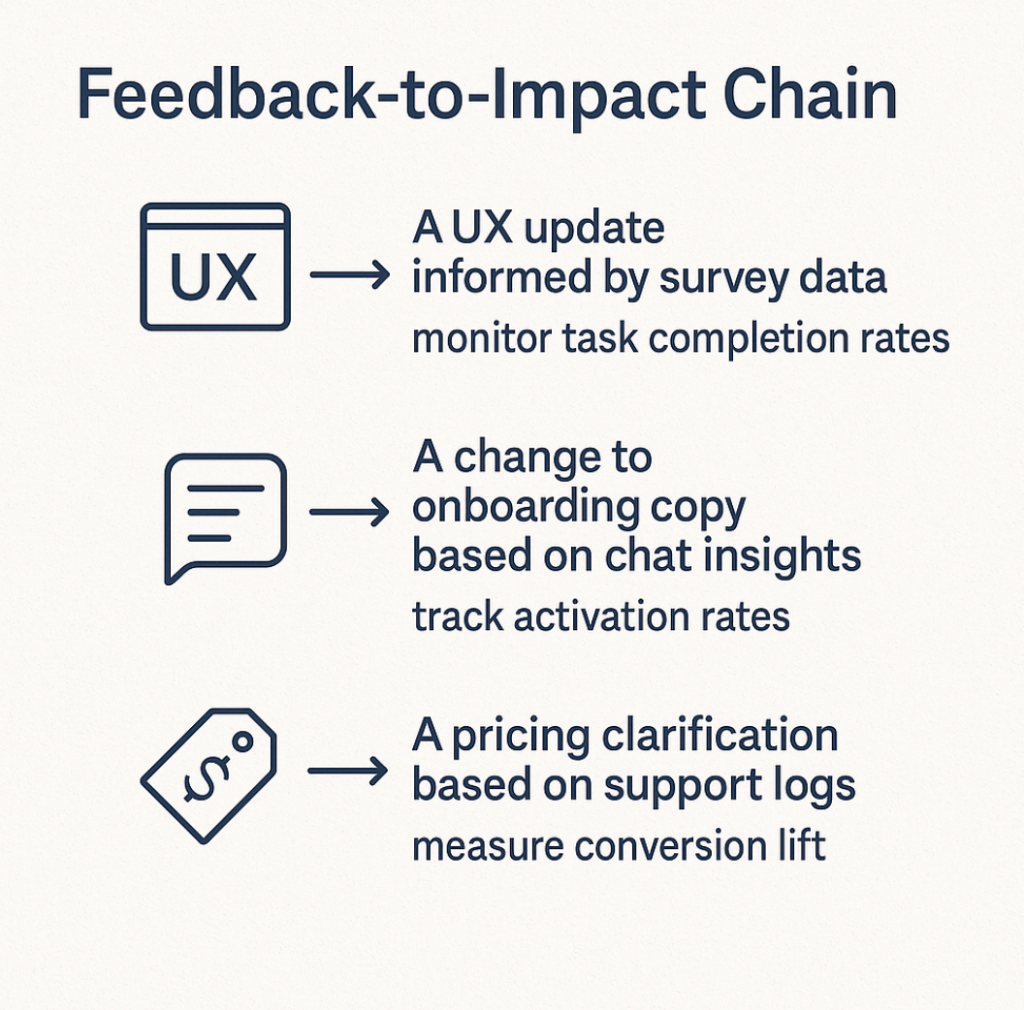 Short Feedback Cycles