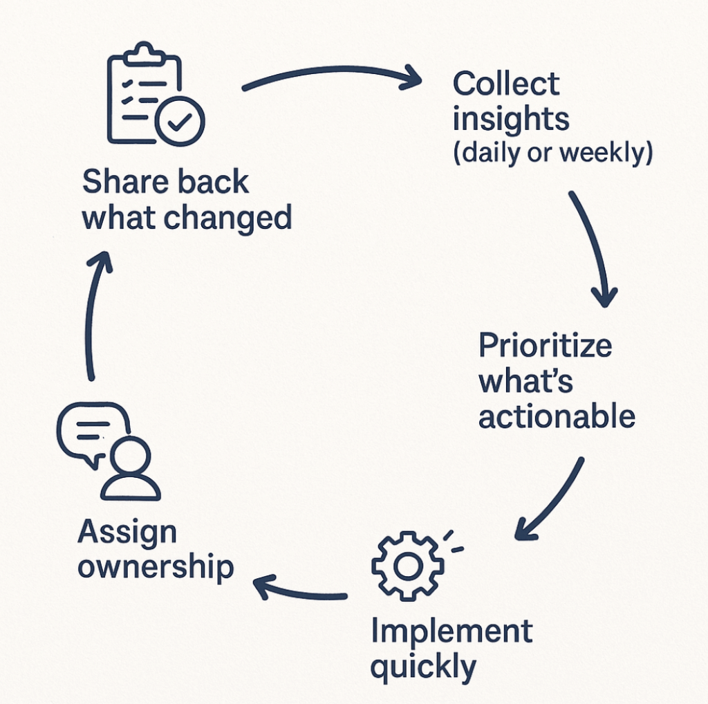 feedback-to-impact chain