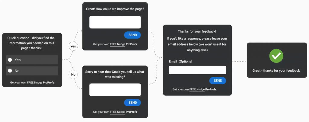 question branching to make negative feedback positive