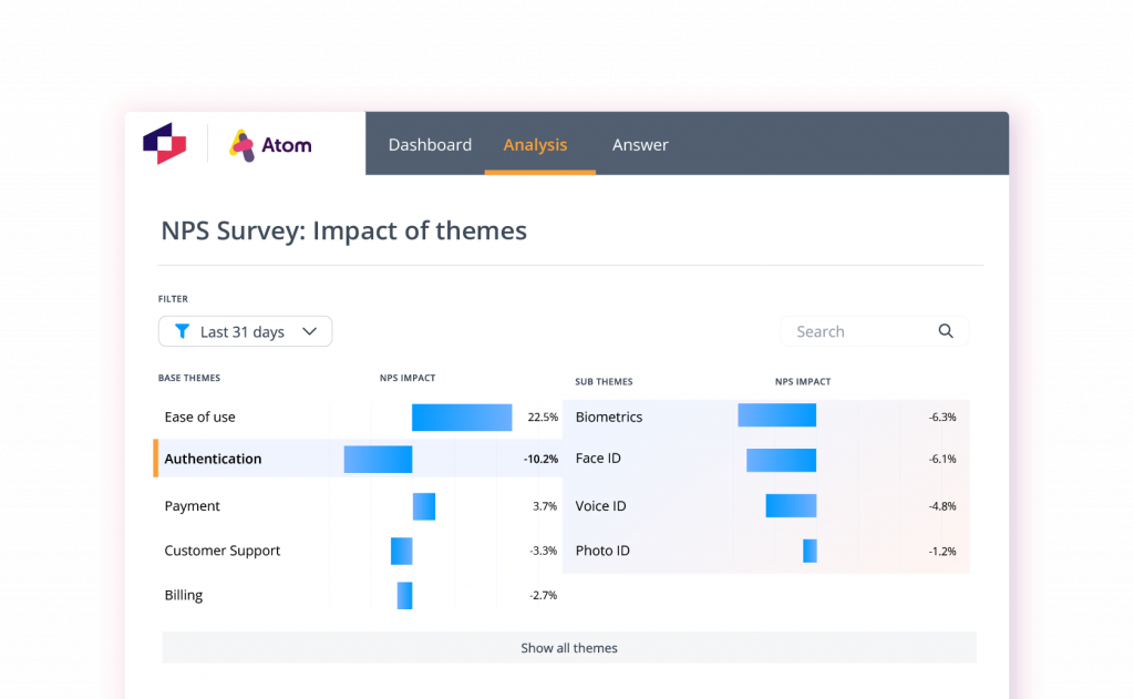 Thematic AI sentiment analysis