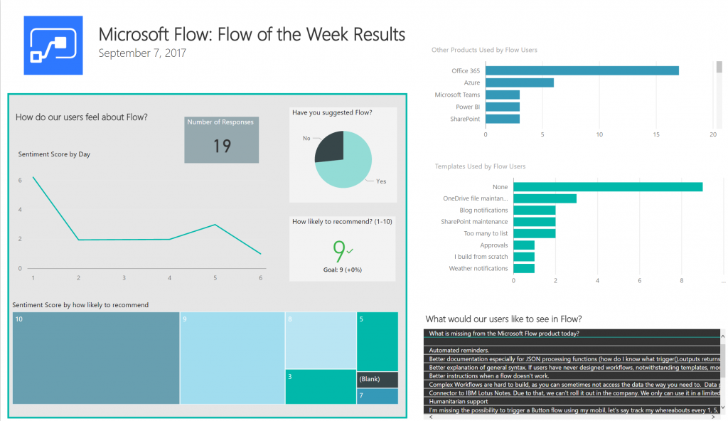 azure AI for sentiment analysis