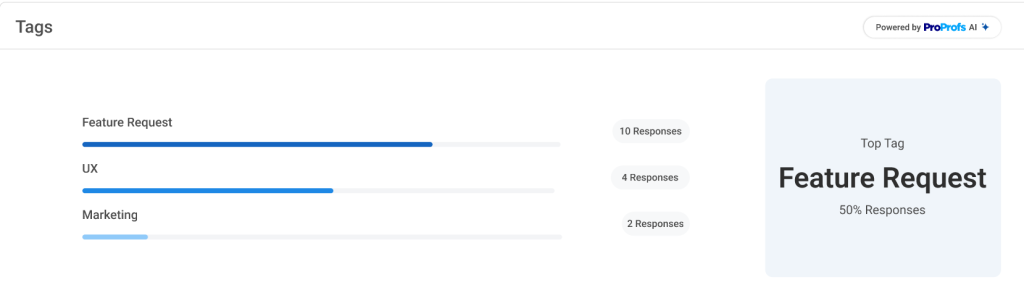 automated tagging in AI feedback analysis