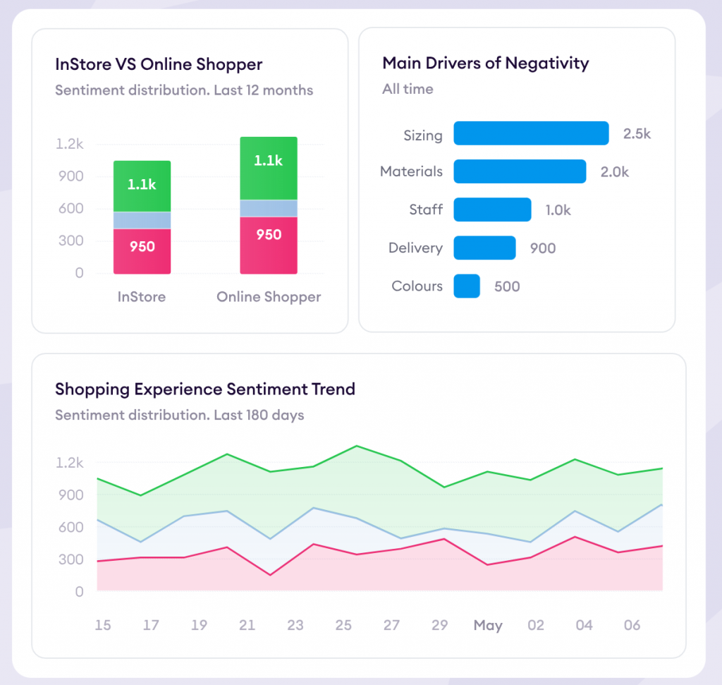 chattermill survey analysis