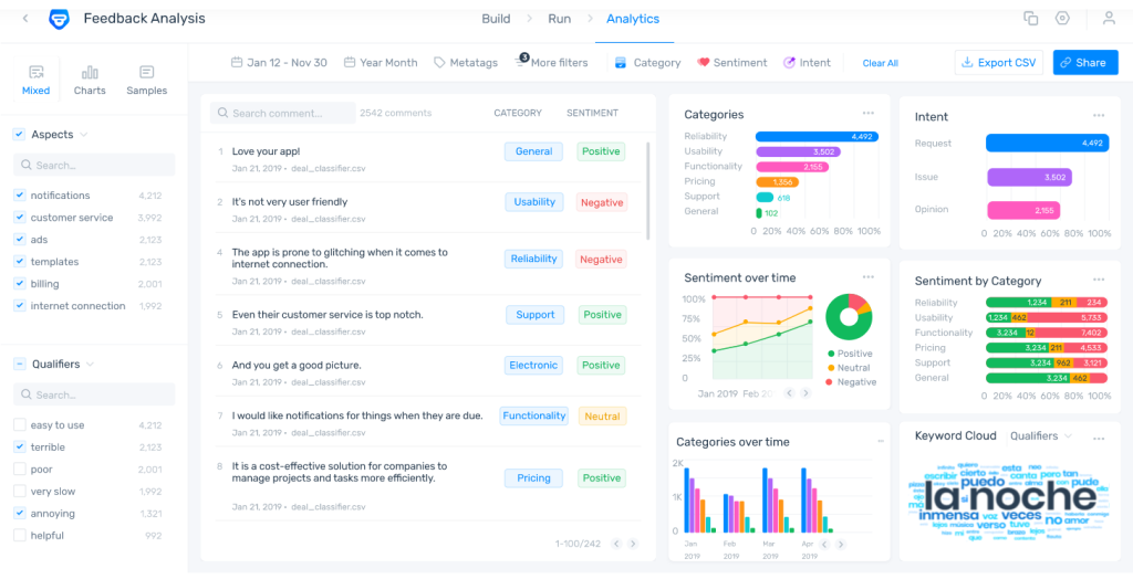 Monkeylearn AI sentiment analysis tools